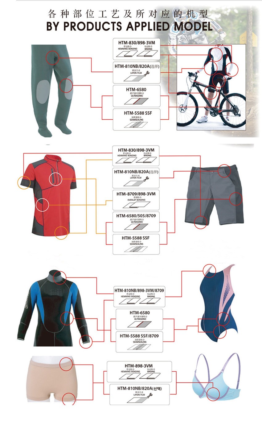 详情页新1 详情页新1